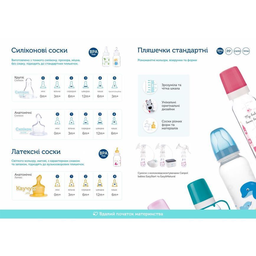 Стеклянная бутылка с рисунком 120 мл Canpol &ndash; голубая