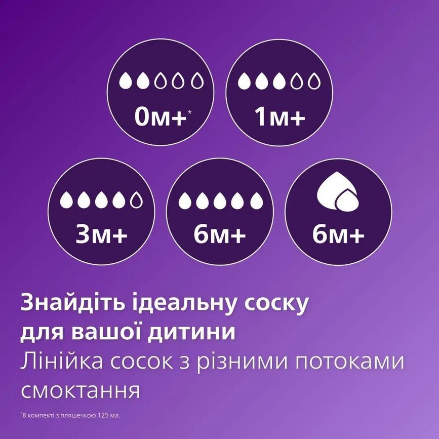 Бутылочка для кормления Philips AVENT Natural Природный поток, 125 мл.